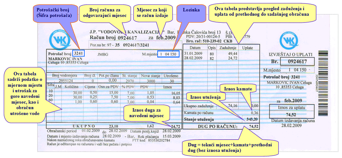 Domaćinstva - račun